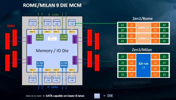 Architektura AMD Zen 3 - planowane wyższe IPC i 8-rdzeniowy CCX [2]