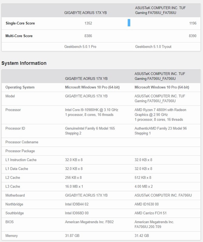 Intel Core i9-10980HK vs Ryzen 7 4800H - starcie w nowym teście [2]