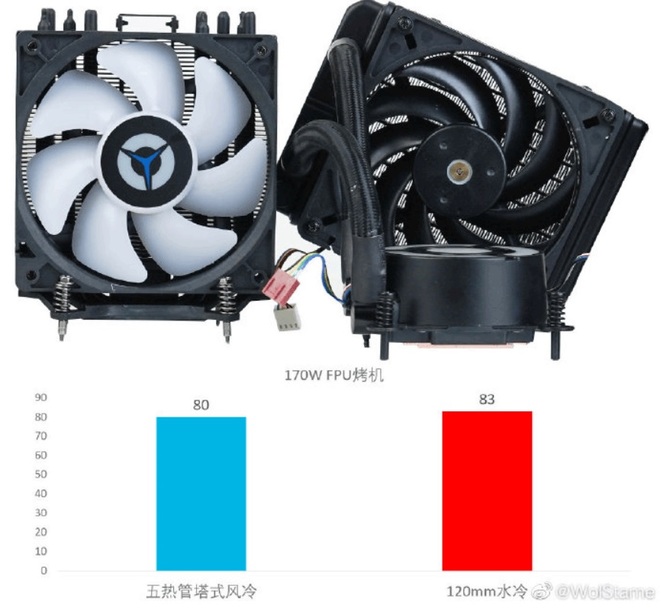 Procesor Intel Core i9-10900F będzie bardzo gorącym towarem [4]