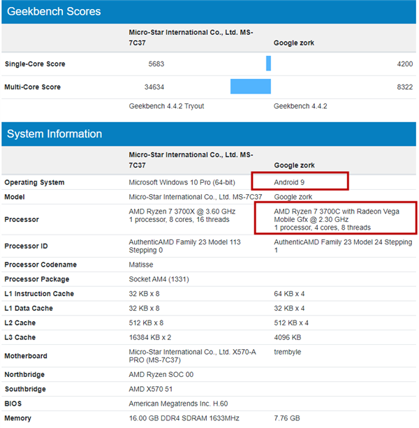 AMD Ryzen 7 3700C - procesor przygotowany z myślą o Google [2]