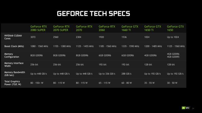 Odświeżony GeForce RTX 2070 dla laptopów z gorszą specyfikacją [4]