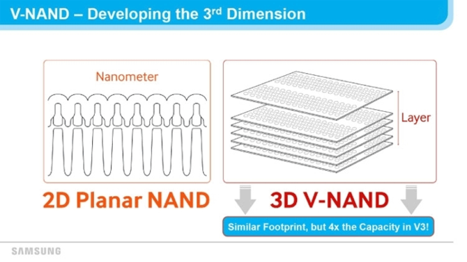 Samsung pracuje nad 160-warstwowymi pamięciami 3D NAND [2]