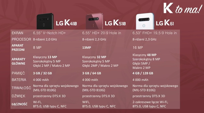 LG V60 ThinQ 5G oraz nowa seria K na 2020 rok debiutują w Polsce [3]