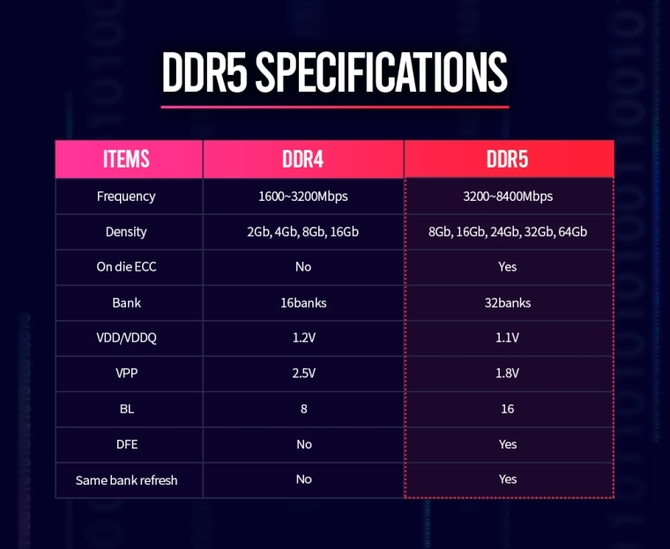 AMD wprowadzi standardy DDR5 i PCI-Express 5.0 w 2020 roku [1]