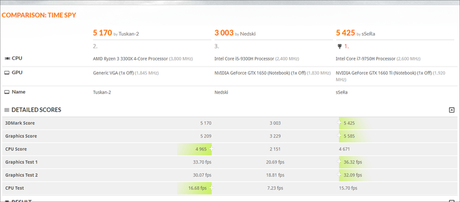 Nowy laptop Clevo z AMD Ryzen 3 3300X oraz Radeon RX 5600M [3]