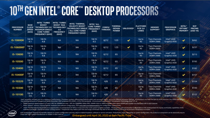 Intel Comet Lake-S - oficjalna prezentacja procesorów 10 generacji [11]