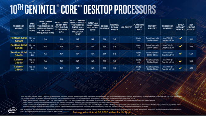 Intel Comet Lake-S - oficjalna prezentacja procesorów 10 generacji [12]