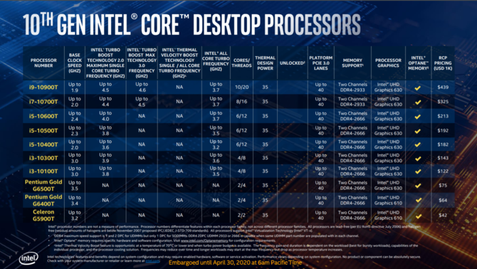 Intel Comet Lake-S - oficjalna prezentacja procesorów 10 generacji [13]
