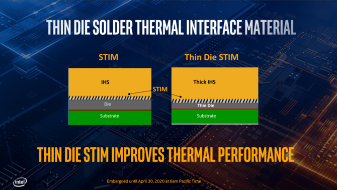 Intel Comet Lake-S - oficjalna prezentacja procesorów 10 generacji [4]