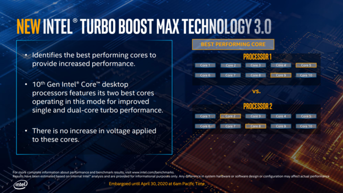 Intel Comet Lake-S - oficjalna prezentacja procesorów 10 generacji [5]