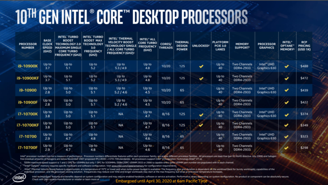 Intel Comet Lake-S - oficjalna prezentacja procesorów 10 generacji [10]