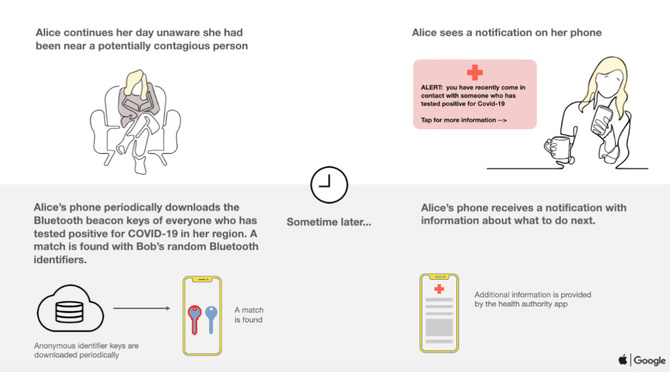 Google i Apple wyjaśniają zasady śledzenia zrażonych COVID-19 [3]