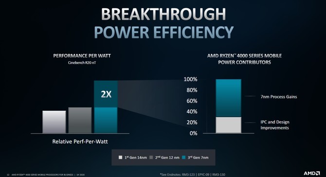 AMD Ryzen 4000 PRO - procesory APU dla biznesowych laptopów [11]