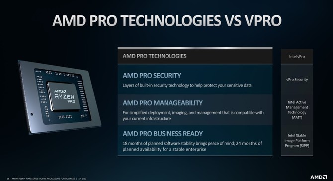AMD Ryzen 4000 PRO - procesory APU dla biznesowych laptopów [17]