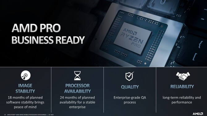 AMD Ryzen 4000 PRO - procesory APU dla biznesowych laptopów [22]