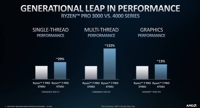 AMD Ryzen 4000 PRO - procesory APU dla biznesowych laptopów [6]