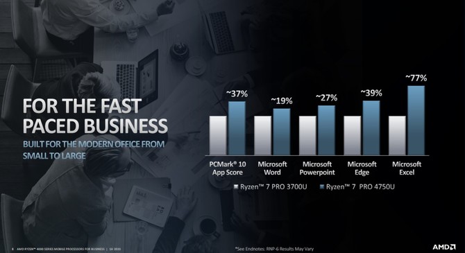 AMD Ryzen 4000 PRO - procesory APU dla biznesowych laptopów [7]