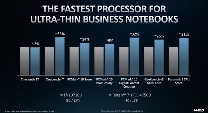 AMD Ryzen 4000 PRO - procesory APU dla biznesowych laptopów [8]