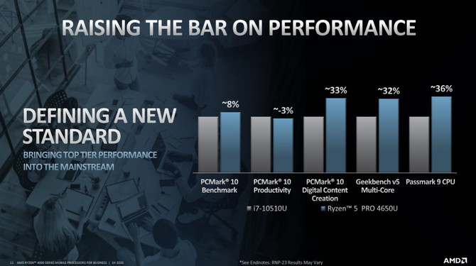 AMD Ryzen 4000 PRO - procesory APU dla biznesowych laptopów [10]