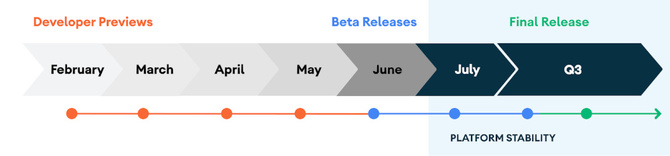 Android 11 beta już 3 czerwca. Google zaprasza na konferencję [2]