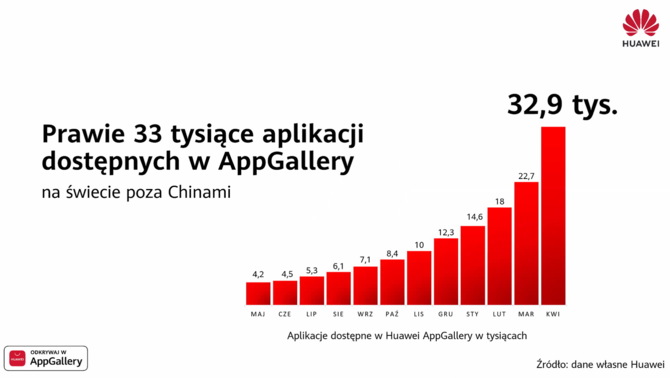 Tablet Huawei MatePad T8 oficjalnie, a mBank trafia do AppGallery [5]