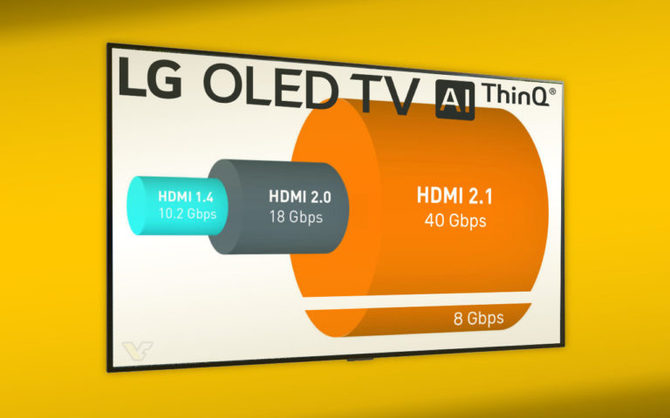 Telewizory LG na 2020 rok z mniejszą przepustowością HDMI 2.1 [2]