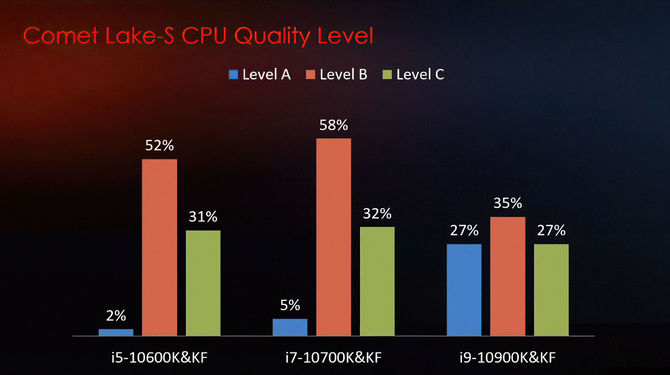 Intel Comet Lake-S - firma MSI ujawnia potencjał OC procesorów [2]