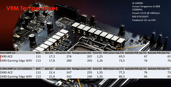 Intel Comet Lake-S - firma MSI ujawnia potencjał OC procesorów [4]