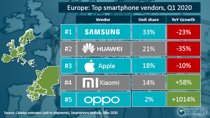 Xiaomi tuż za Samsungiem. W Polsce marka już na drugim miejscu  [2]