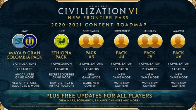 Civilization VI: Zapowiedź kolejnych DLC i przepustki sezonowej [2]