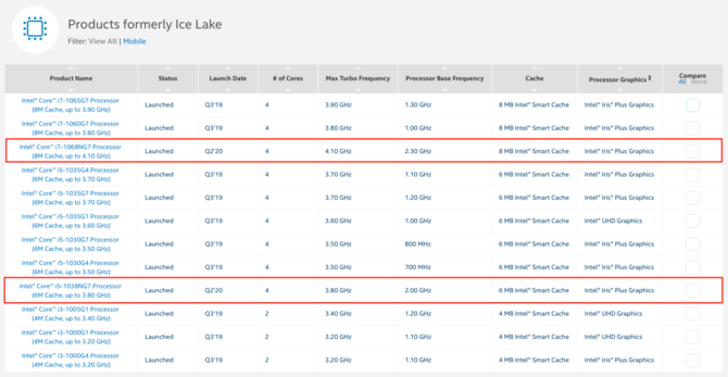 Intel Core i7-1068G7 - procesor z serii Ice Lake nie trafi do laptopów [2]