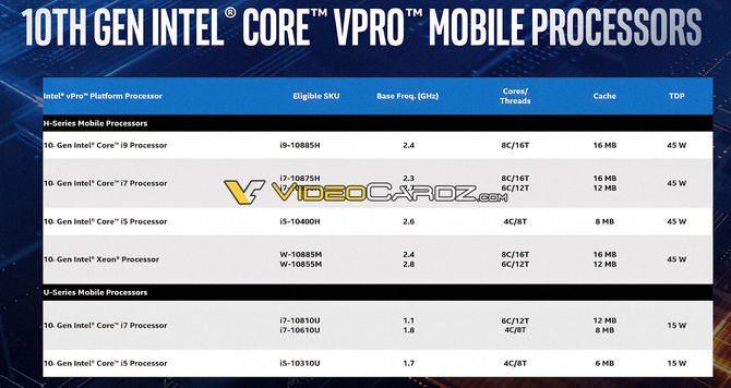 Intel Core i9-10885H - procesor dla laptopów z funkcją wirtualizacji [2]