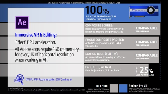 AMD Radeon Pro VII to konkurencja dla NVIDIA Quadro GV100 [11]