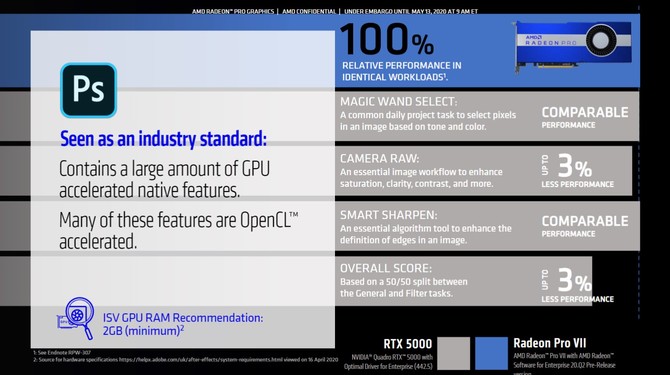 AMD Radeon Pro VII to konkurencja dla NVIDIA Quadro GV100 [13]