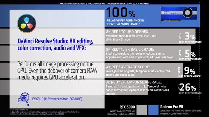 AMD Radeon Pro VII to konkurencja dla NVIDIA Quadro GV100 [15]