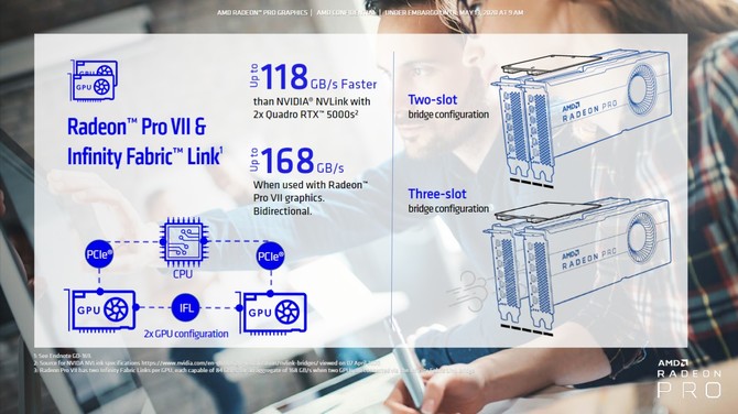 AMD Radeon Pro VII to konkurencja dla NVIDIA Quadro GV100 [16]