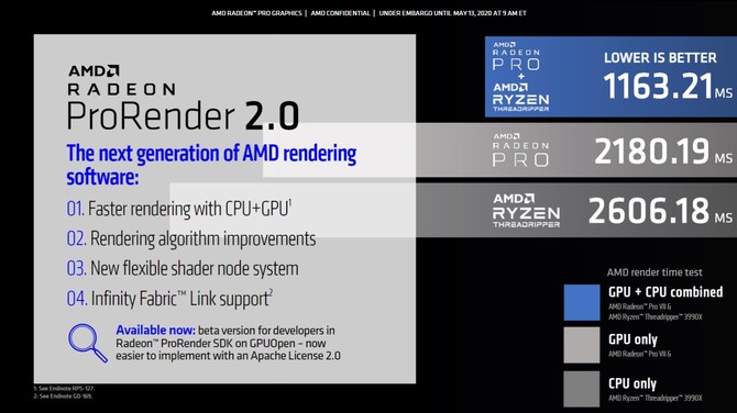 AMD Radeon Pro VII to konkurencja dla NVIDIA Quadro GV100 [10]