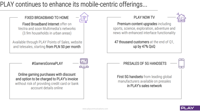 Play podał wyniki finansowe za Q1 2020. Solidnie mimo pandemii [3]
