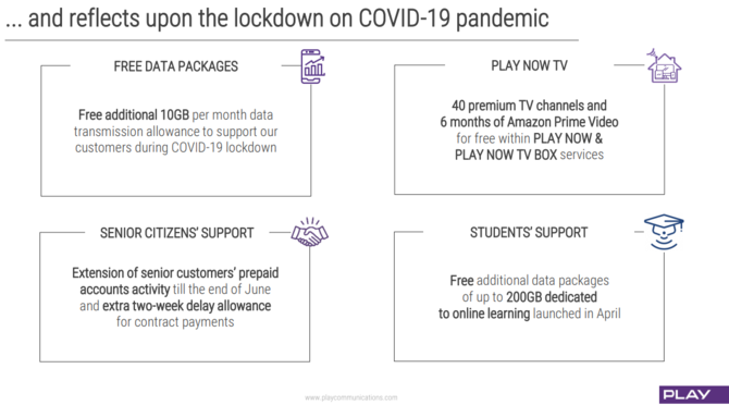 Play podał wyniki finansowe za Q1 2020. Solidnie mimo pandemii [4]
