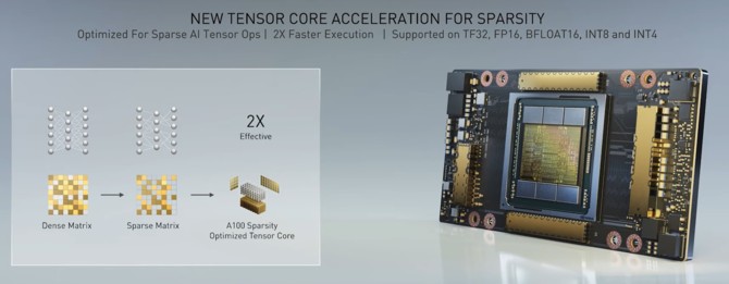 NVIDIA Tesla A100 - specyfikacja najmocniejszej karty na świecie [3]