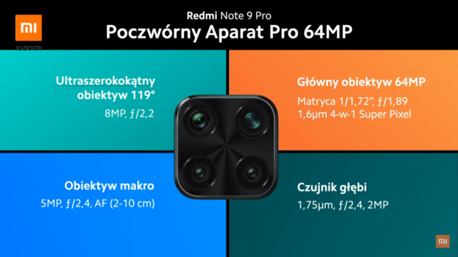 Redmi Note 9, 9 Pro i Xiaomi Mi Note 10 Lite - polska premiera i ceny [7]