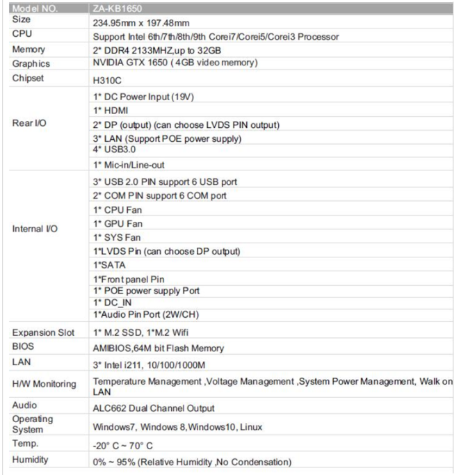 ZA-KB1650 - płyta główna z wbudowanym NVIDIA GeForce GTX 1650 [1]