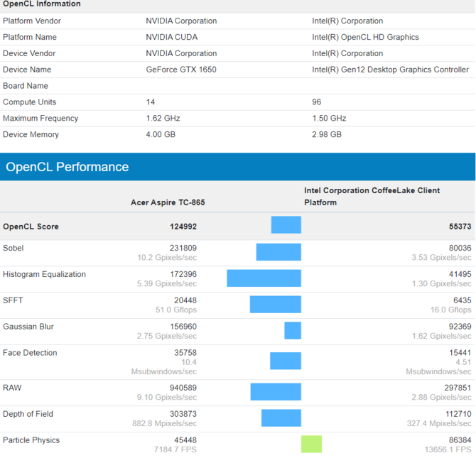 Intel DG1 - nowe testy wydajności karty opartej na architekturze Xe [4]