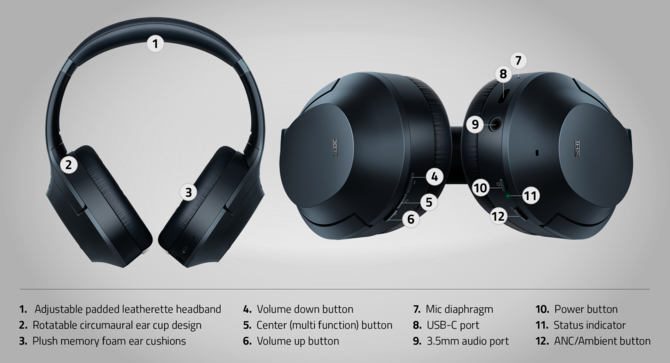 Razer Opus - bezprzewodowe słuchawki z ANC i certyfikatem THX [1]