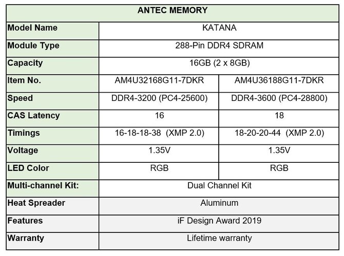 Antec Katana 7 Series - Nowa seria pamięci RAM DDR4 z ARGB LED [1]