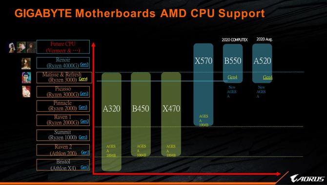 AMD Ryzen 7 3750X i 3850X - informacje o nowych procesorach [1]