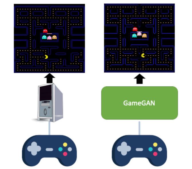 NVIDIA GameGAN: AI rekonstruuje PAC-MANa bez użycia silnika [1]