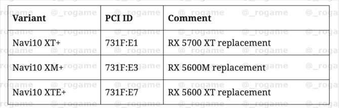 AMD NAVI 21 - w sieci odkryto 10 układow graficznych RDNA 2 [2]