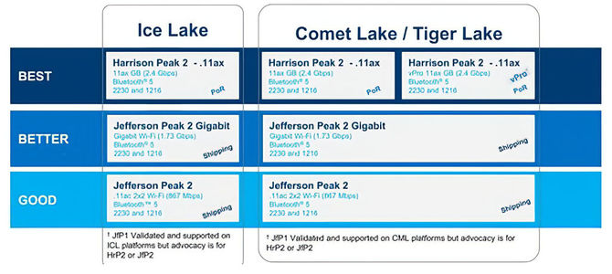 Intel Tiger Lake-U - szczegóły dotyczące układów graficznych Gen.12 [2]