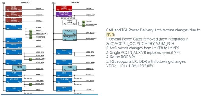 Intel Tiger Lake-U - szczegóły dotyczące układów graficznych Gen.12 [8]